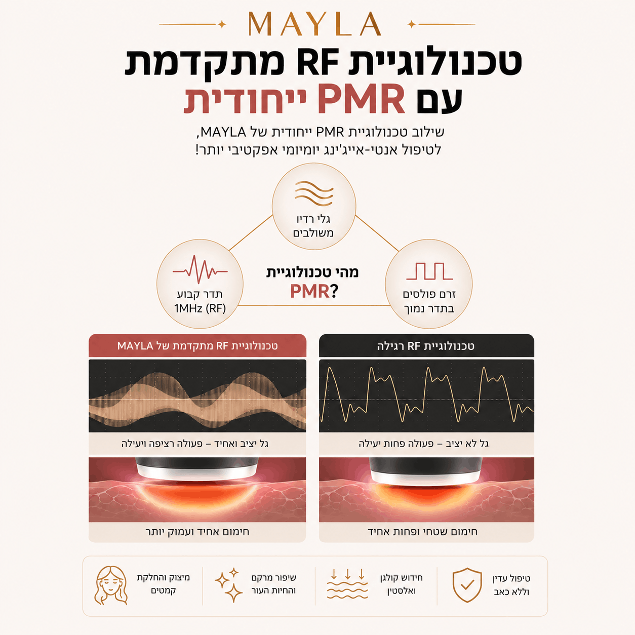 ™MAYLA SkinLift - שגרת הטיפוח הביתית שתגרום לך לחזור להתאהב במראה שלך