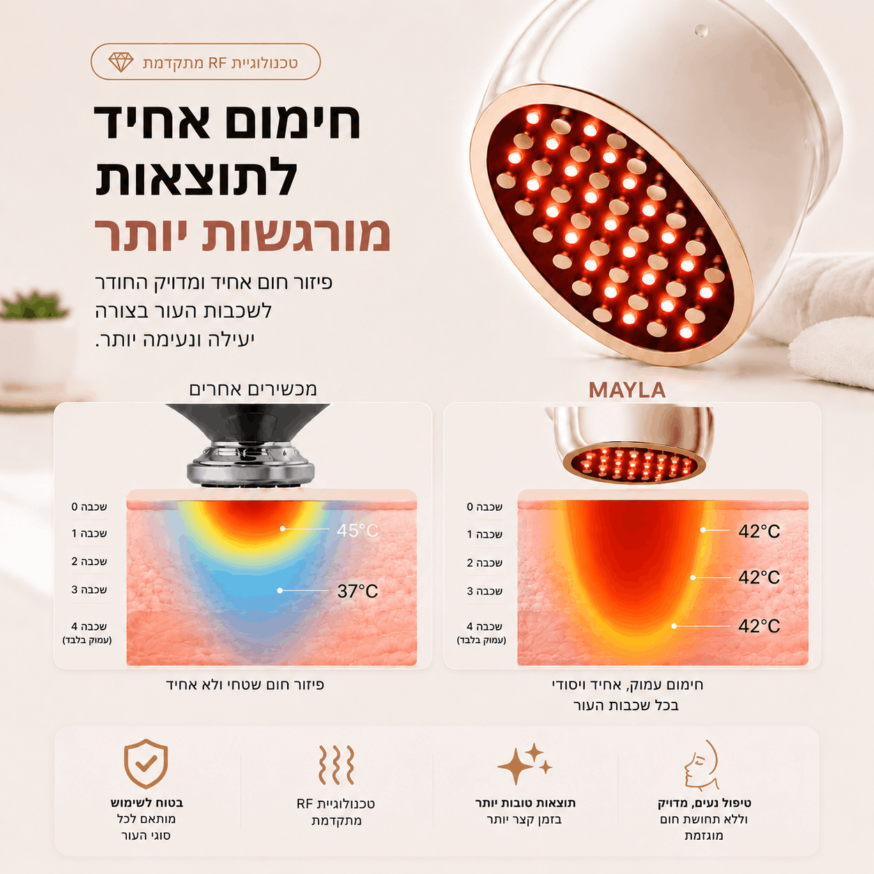 ™MAYLA SkinLift - שגרת הטיפוח הביתית שתגרום לך לחזור להתאהב במראה שלך